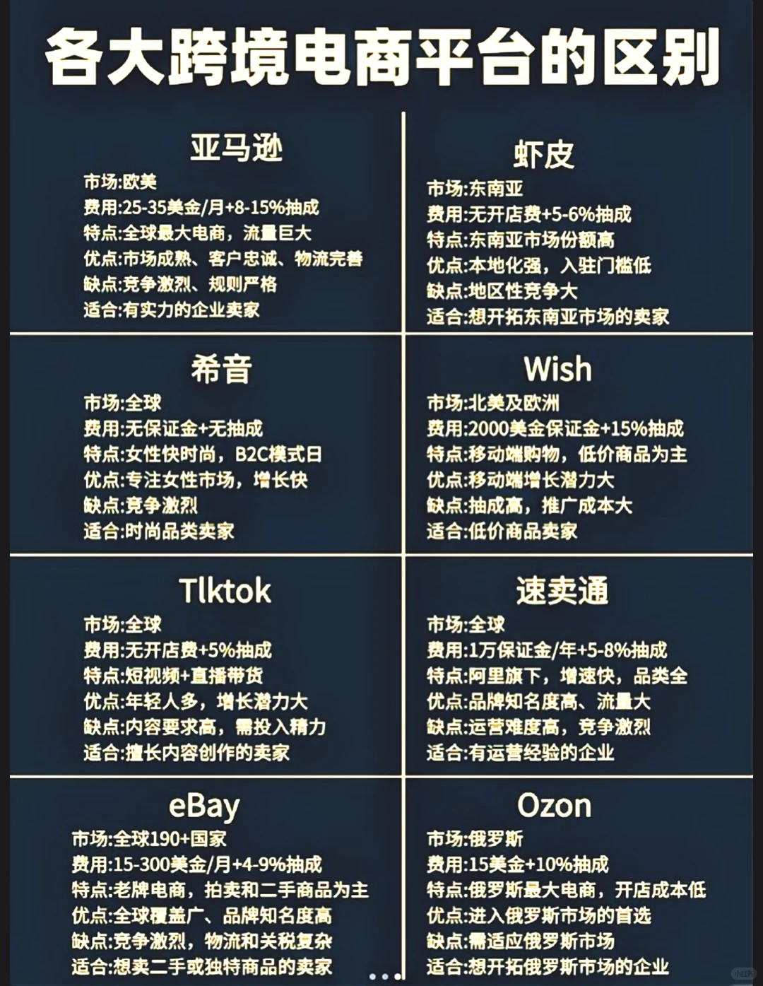 2025年跨境电商，一定要看完再做！