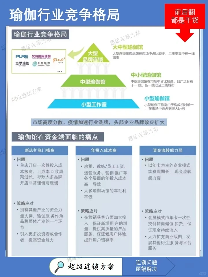 瑜伽行业竞争格局