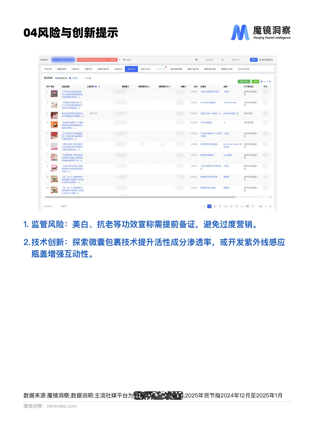 身体乳市场爆发式增长?这些趋势你发现了