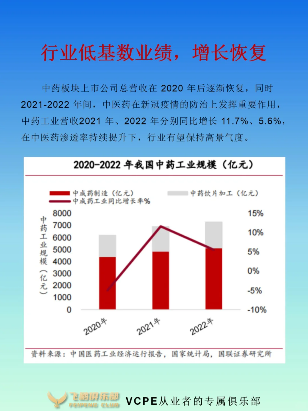 中药行业产业链|竞争格局|市场分析|预期