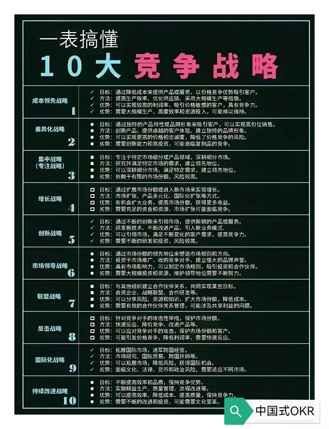 十大竞争战略