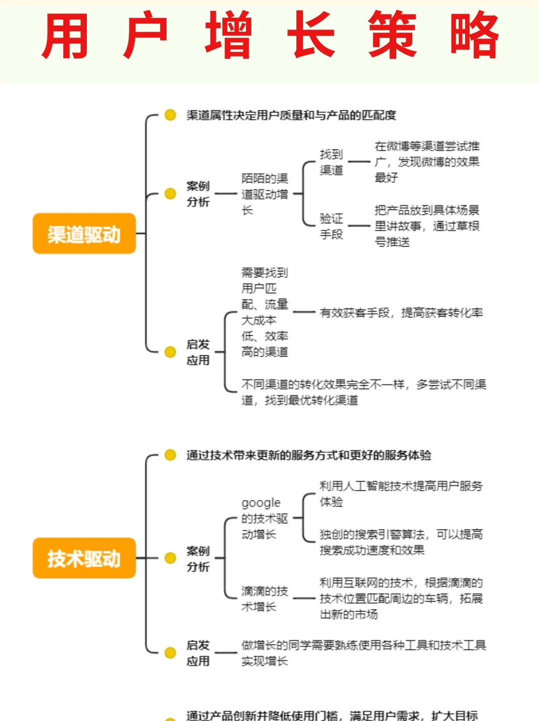 用户增长策略|干货分享?