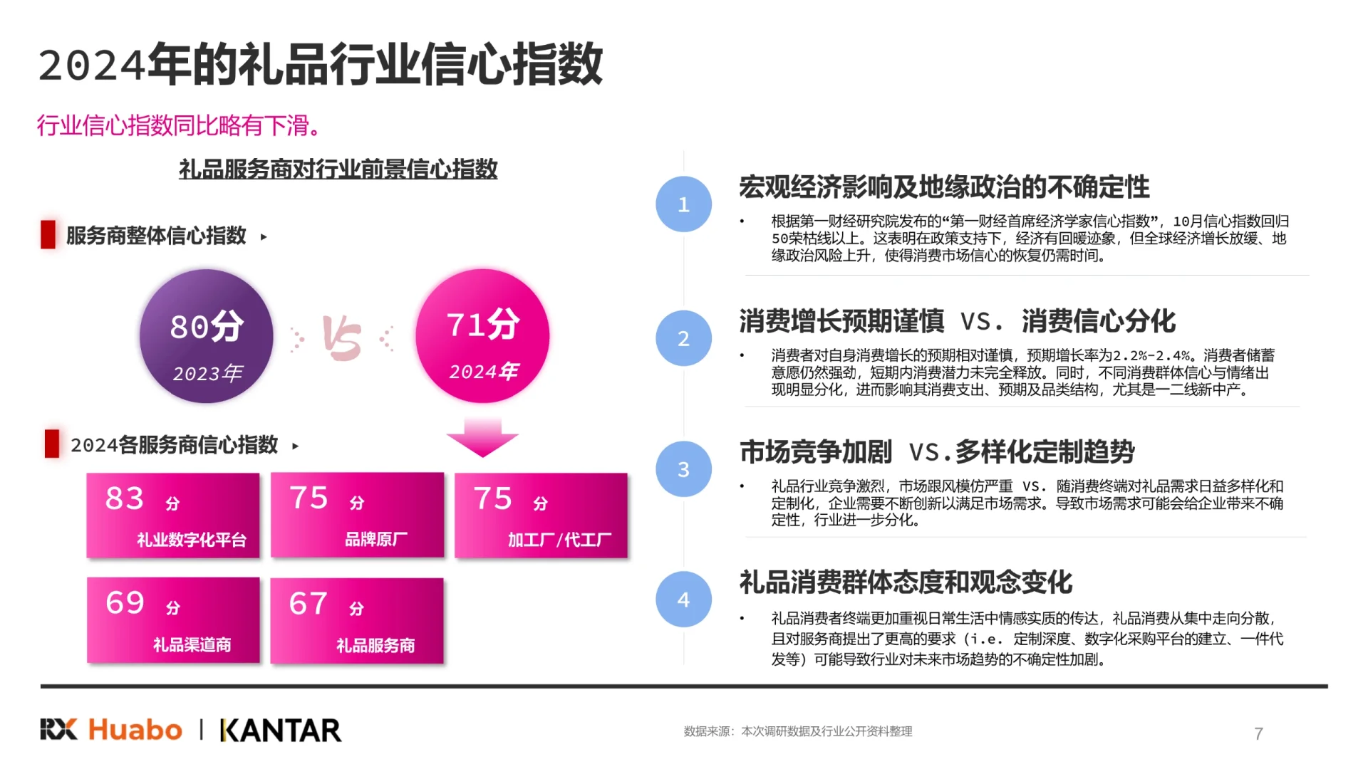 2025年中国礼品行业展望白皮书