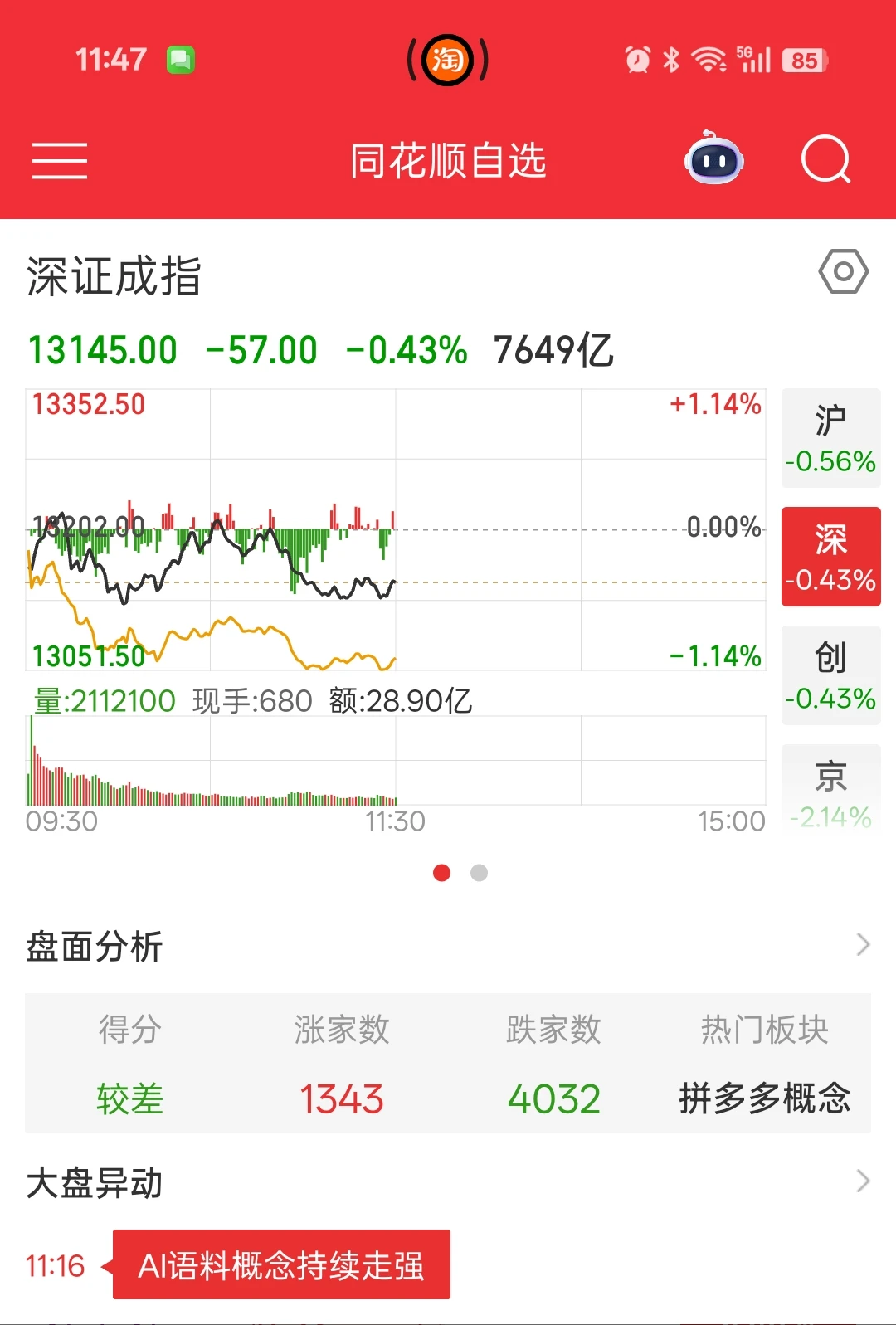 蹲一个下午大盘反弹
