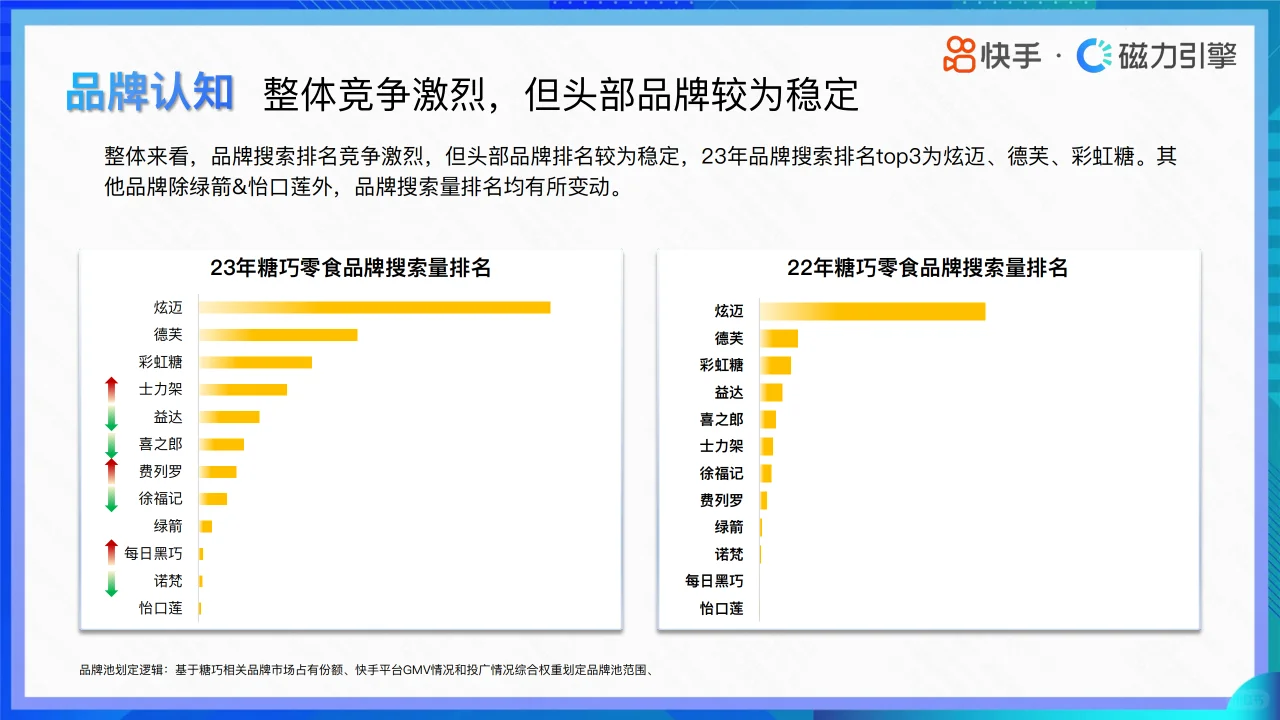 快手零食趋势洞察:2024年消费数据全解析