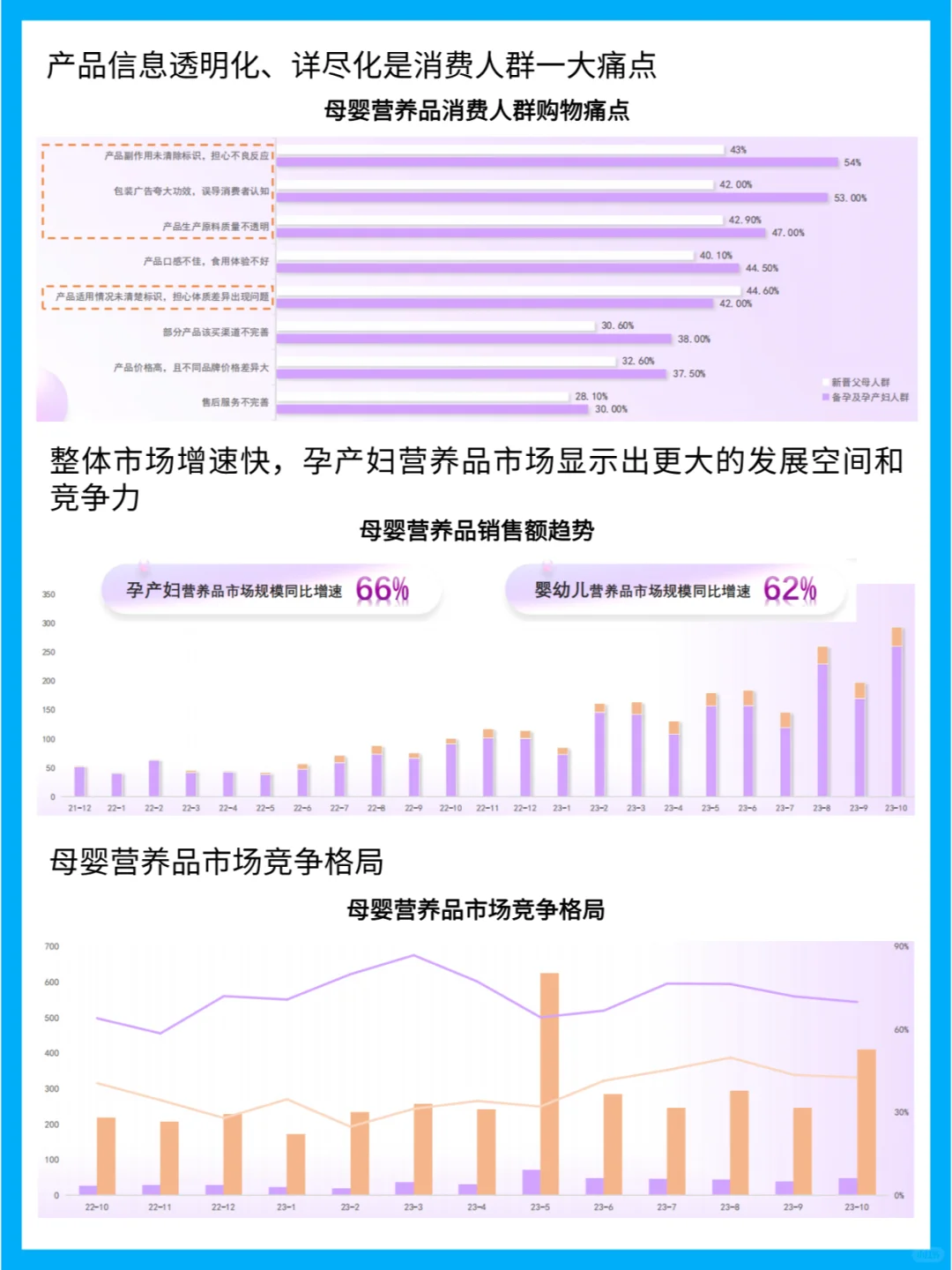 2023中国母婴营养品市场增长趋势分析
