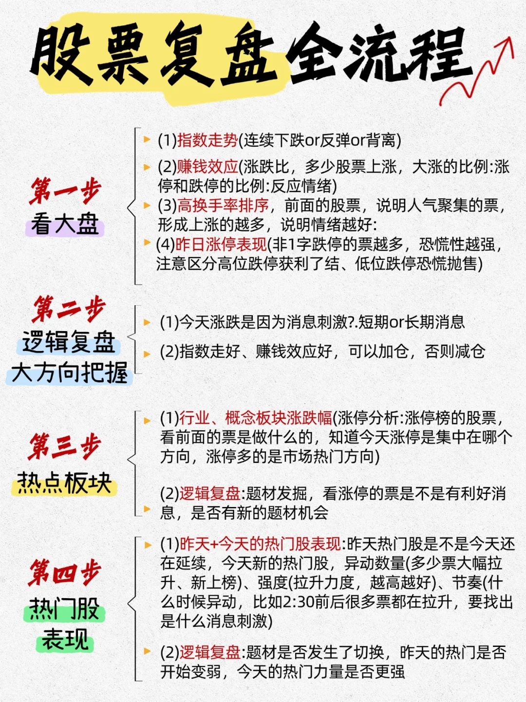 ? 股票复盘全流程指南 ?
