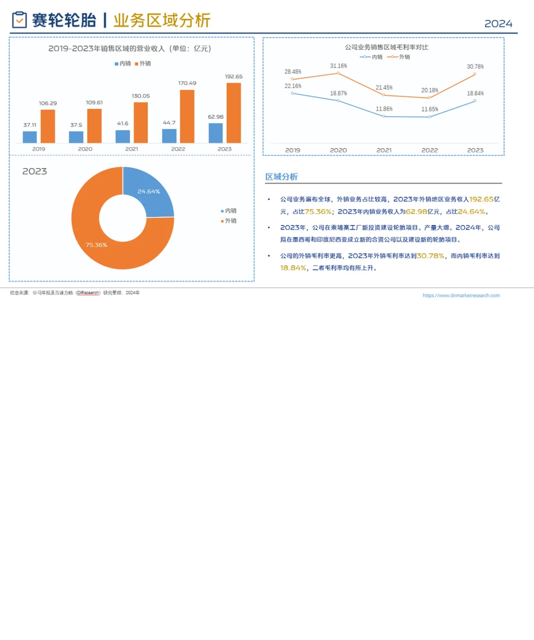 中国轮胎行业企业竞争格局分析(2024)