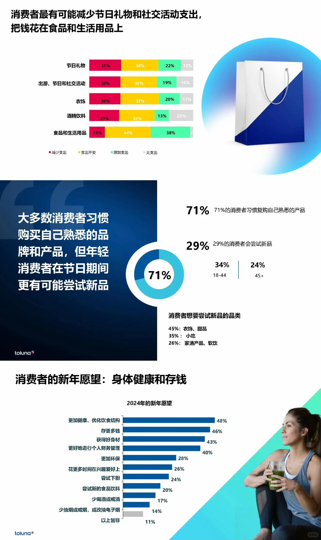 全球消费者洞察晴雨表:2024新浪潮