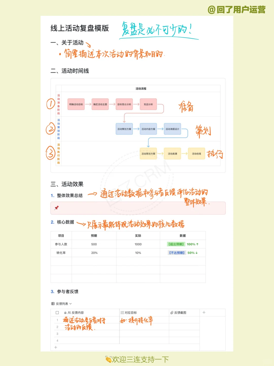 ?活动复盘实战指南｜如何提升下次活动表现