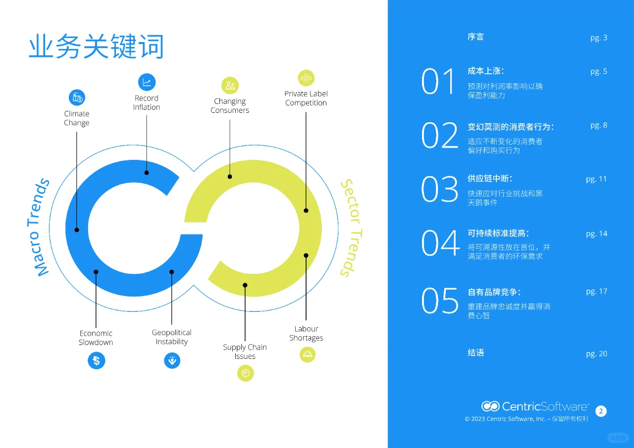 2024全球快消品业务关键词洞察报告