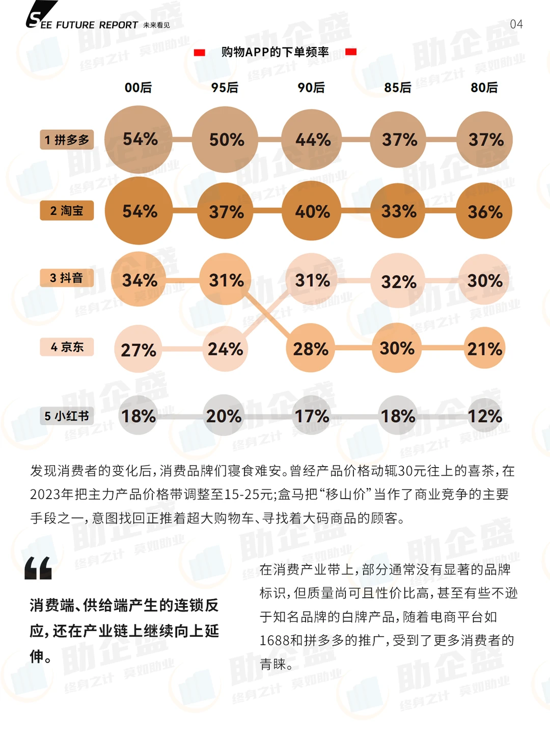 ?|2024新一线城市青年消费趋势报告