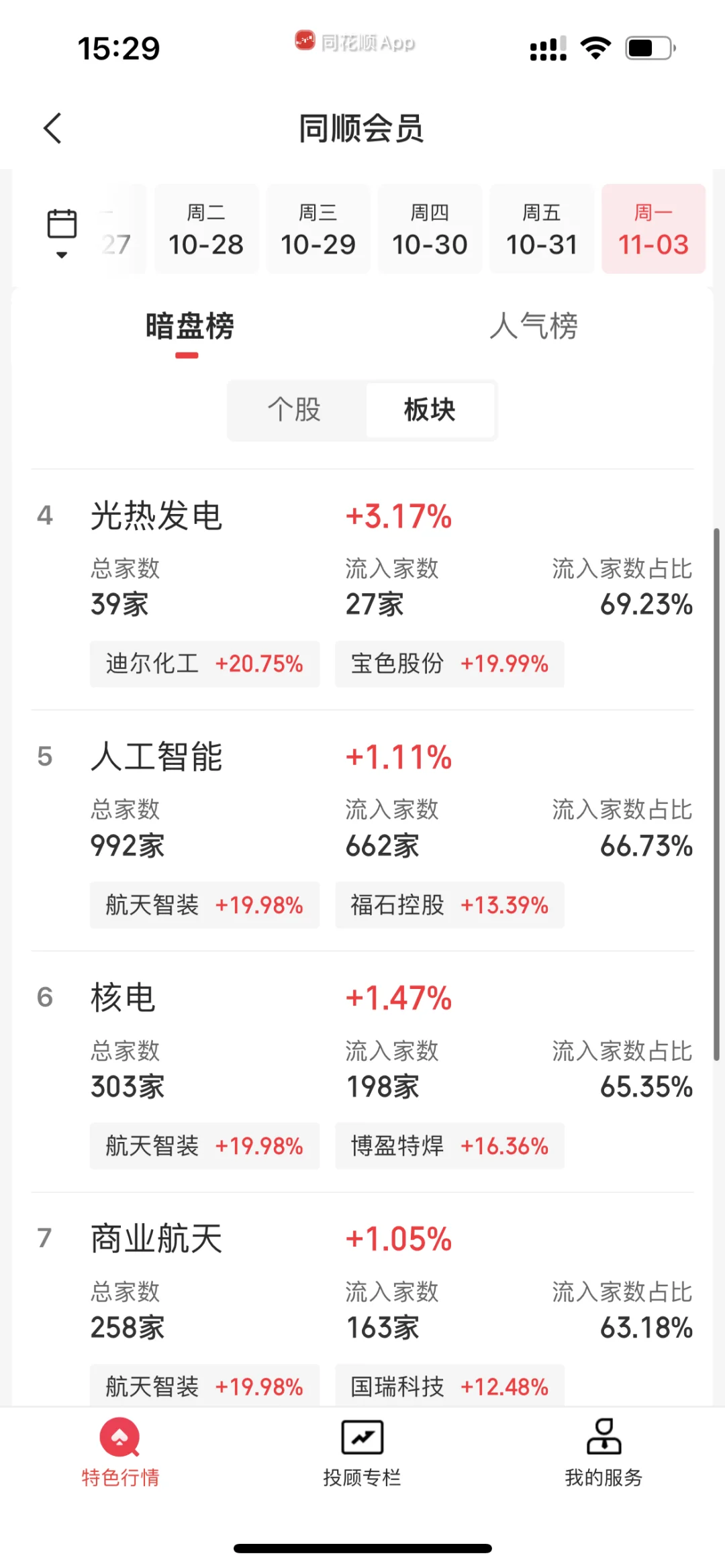 11.3下午暗盘前20+主力净流入流出前40