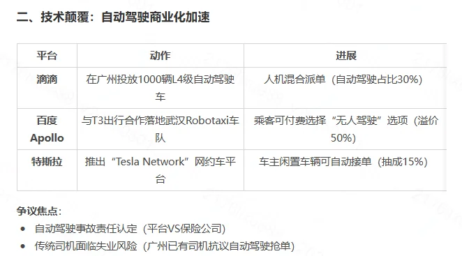 2025年网约车行业的最新热点话题及深度分析