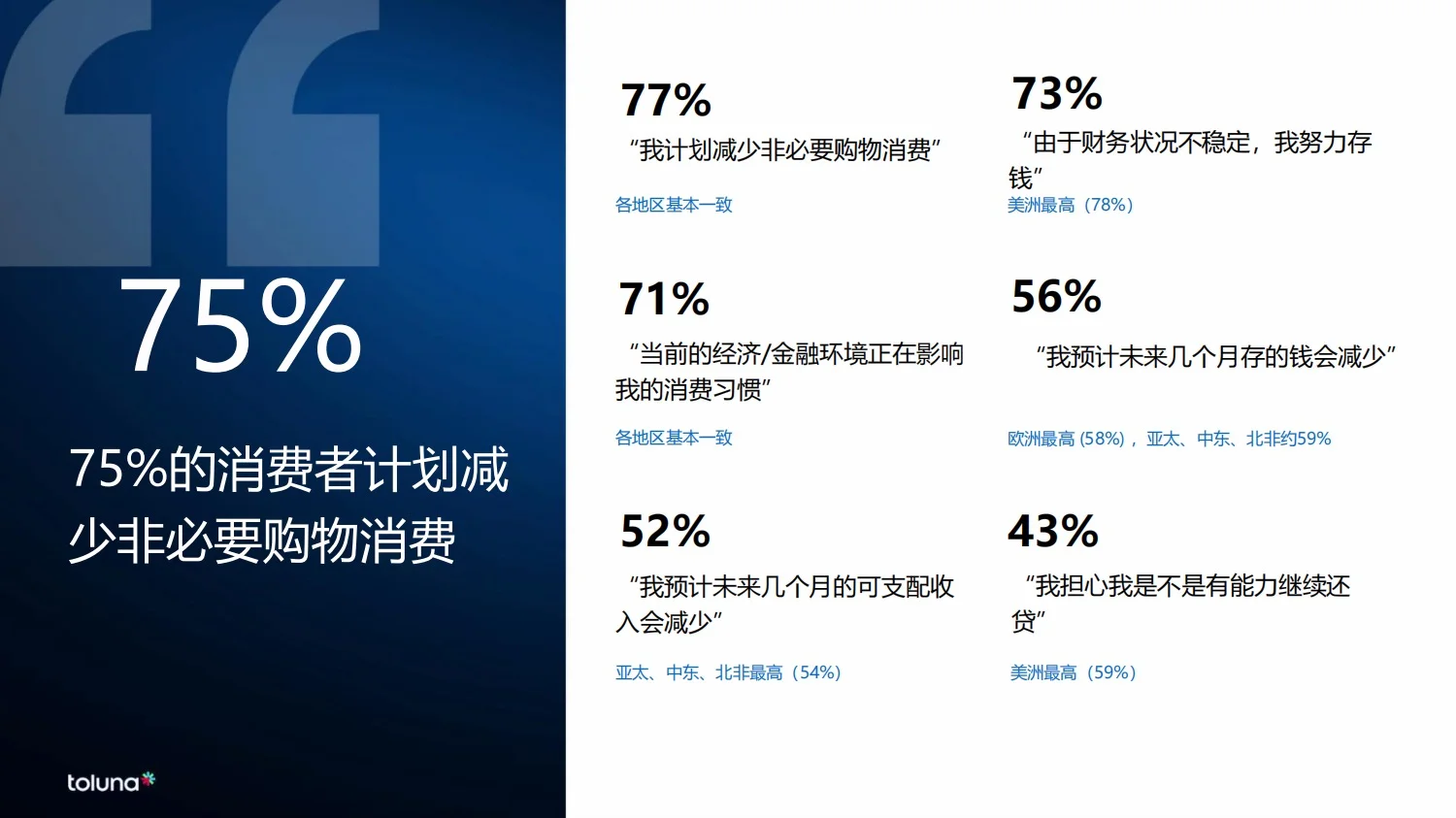52页报告|2024年全球消费者洞察报告