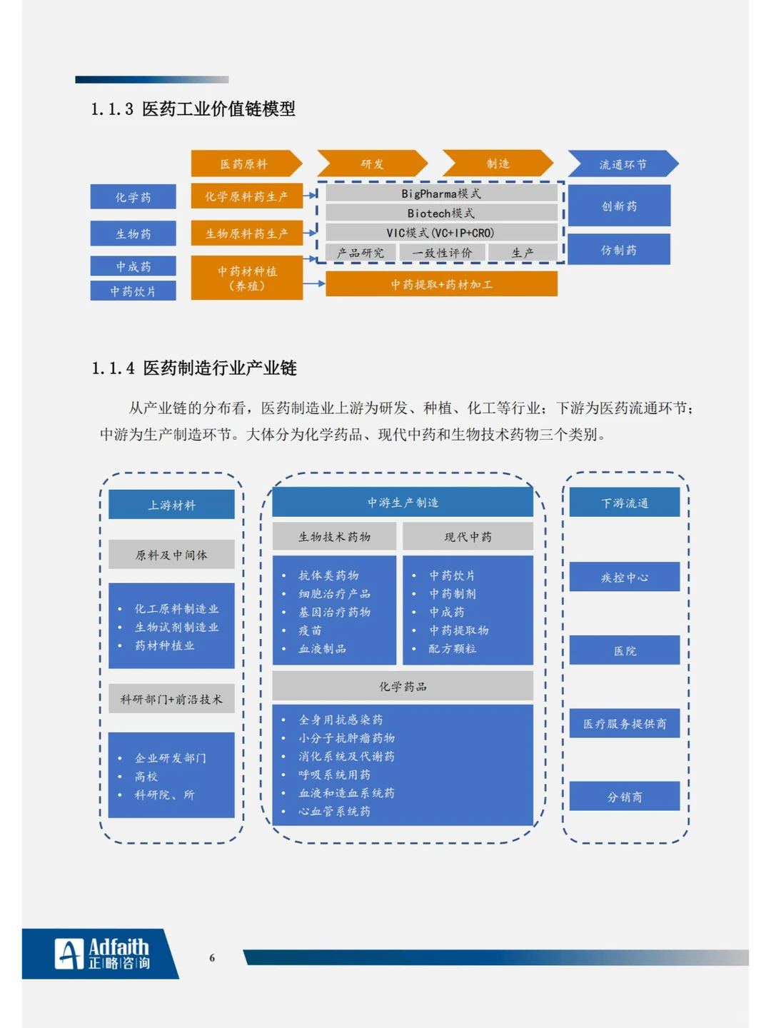 122页?医药制造行业2023年度蓝皮书