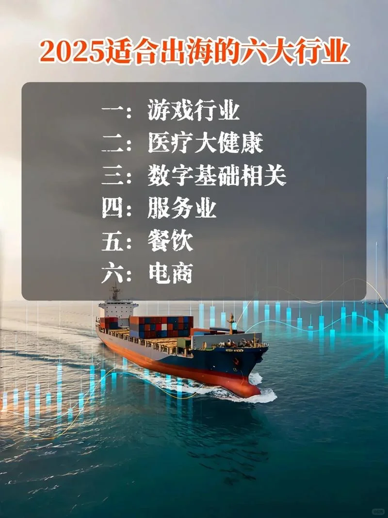 【全】2025年适合企业出海的区域和国家