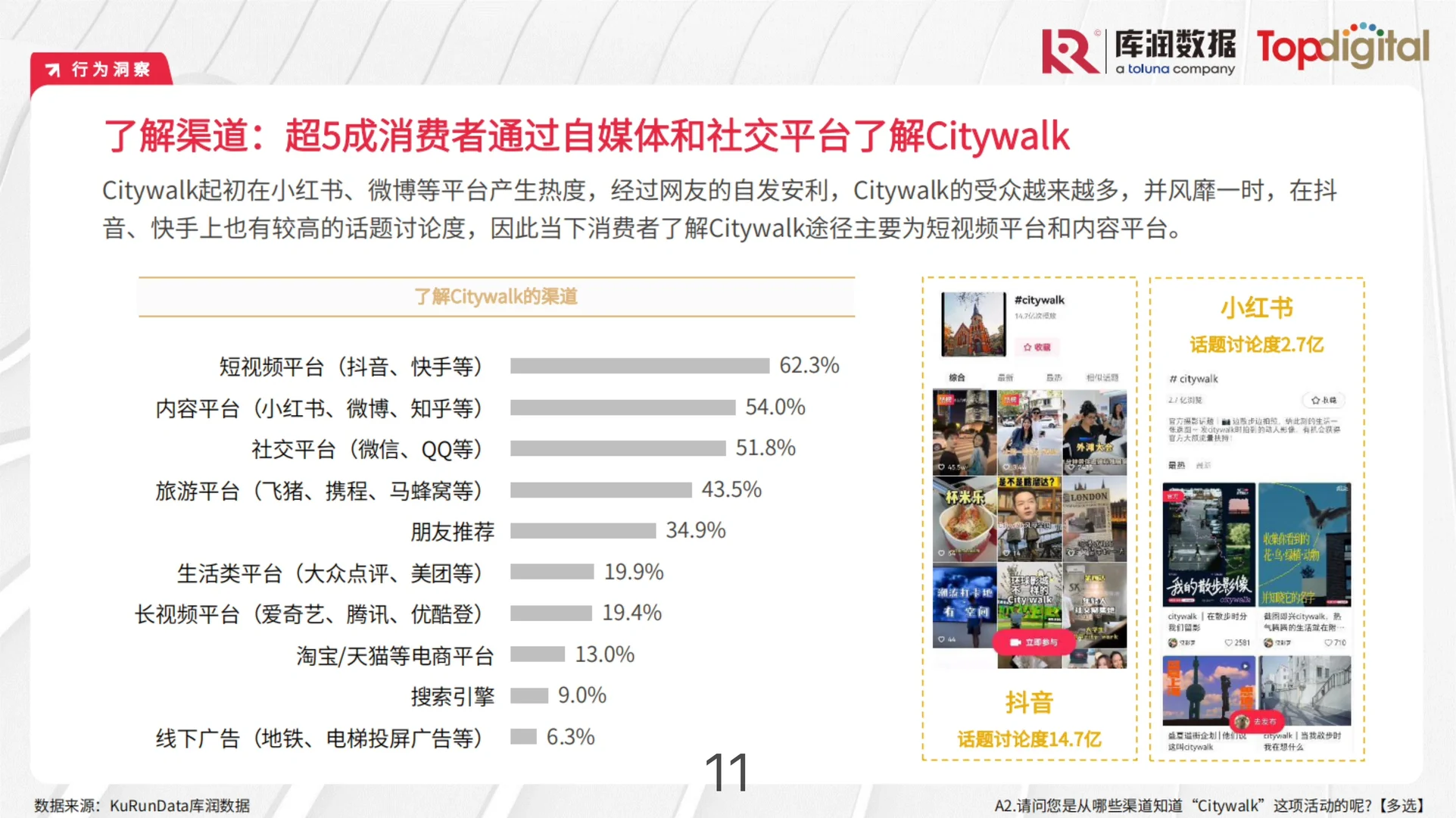 年轻人的消费心理及需求报告