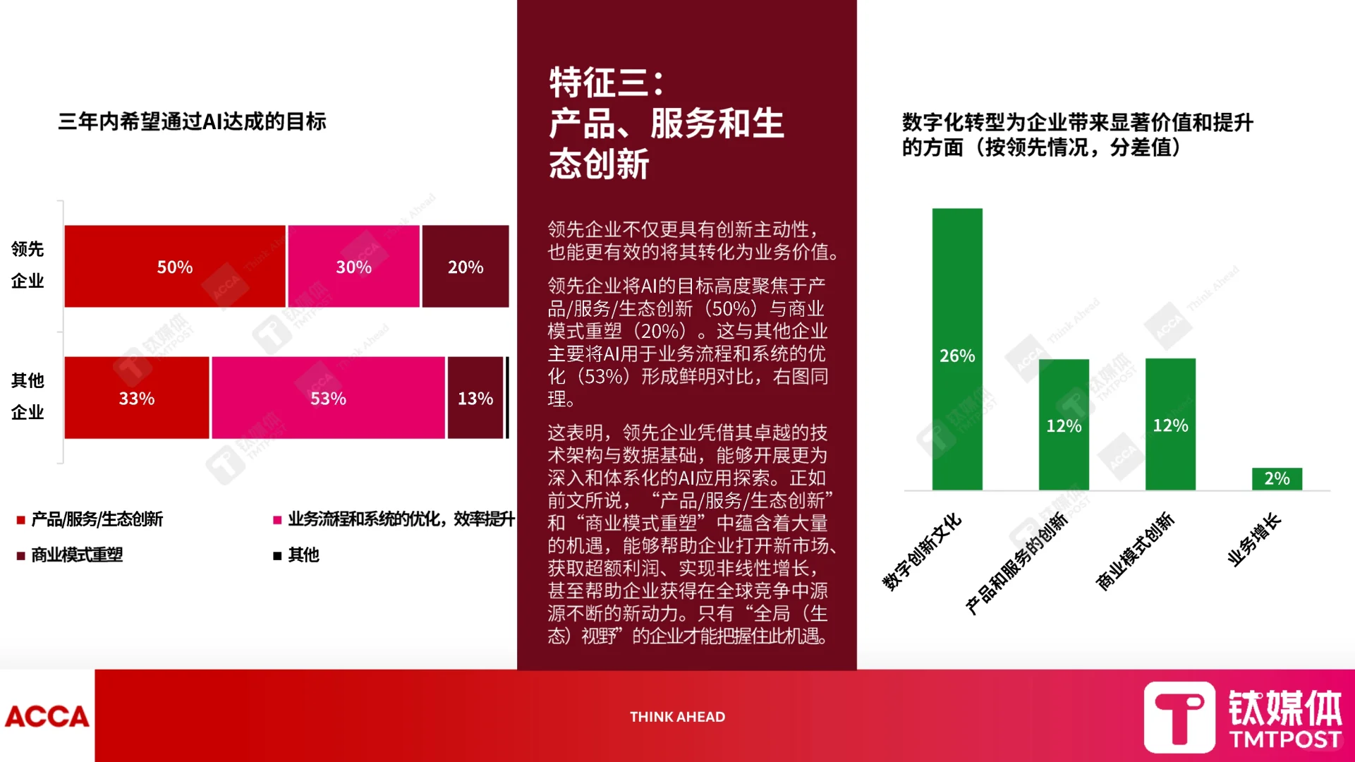 ?✨深度解读2025数字化转型新范式报告