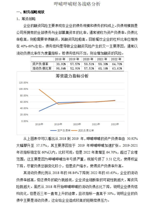 呷哺呷哺财务战略分析
