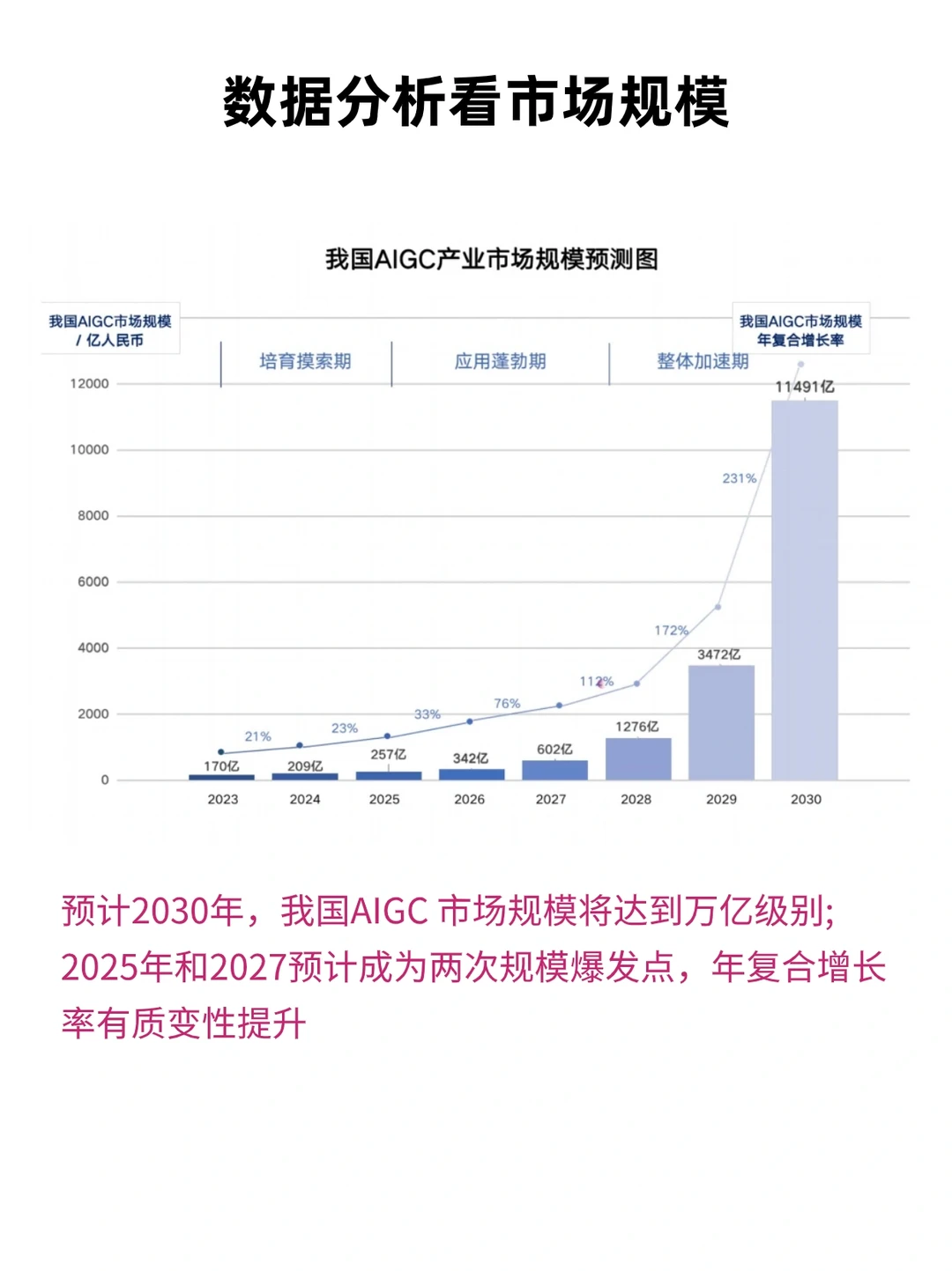 真心建议大家冲一冲新兴领域，工资高前景好