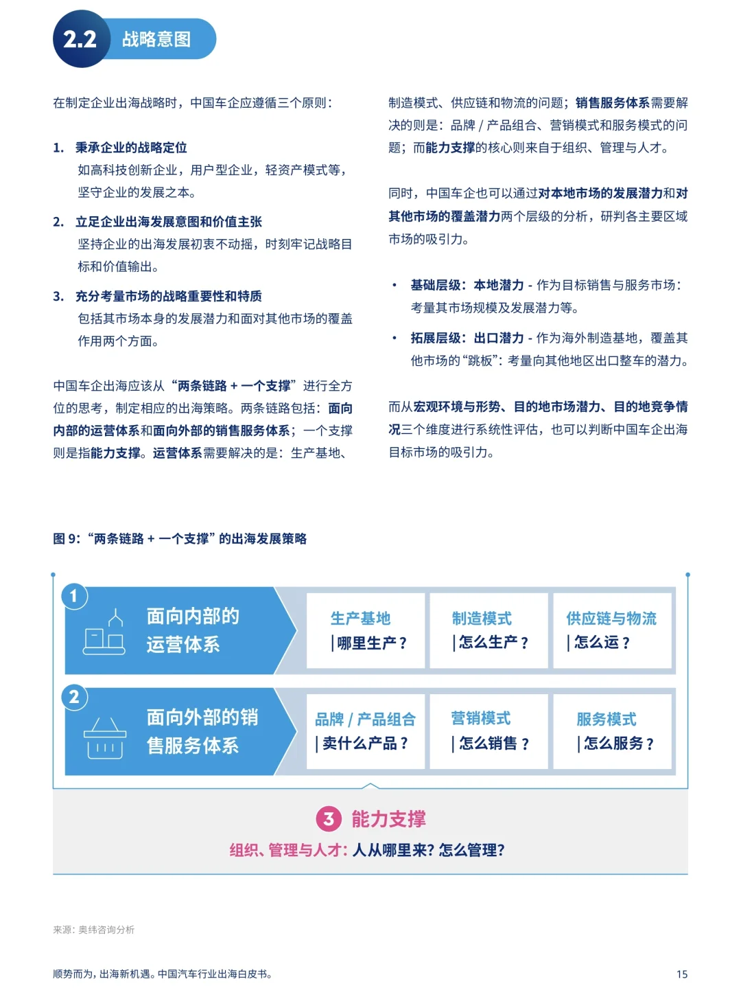 威达信 2023年国内汽车行业出海白皮书分享
