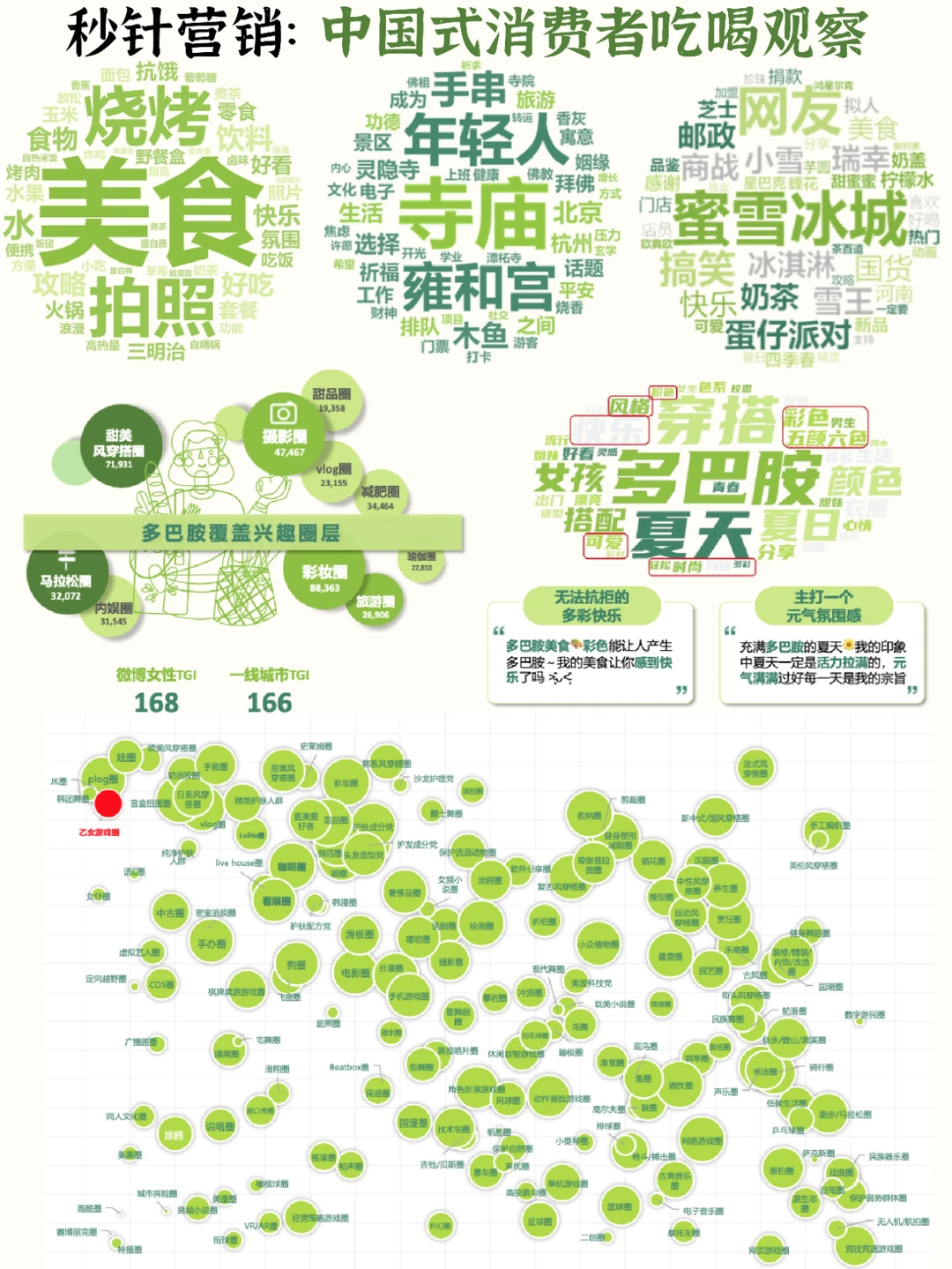 ?2023年中国式消费者吃喝观察报告