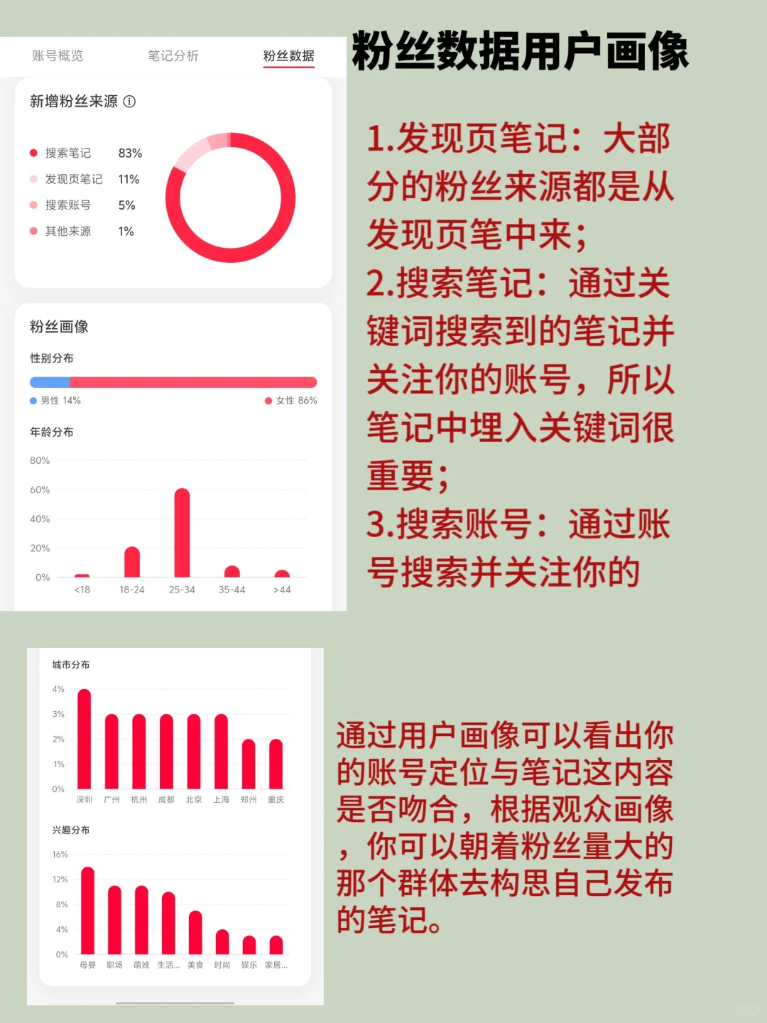 做小?不会数据分析复盘就OUT了‼️