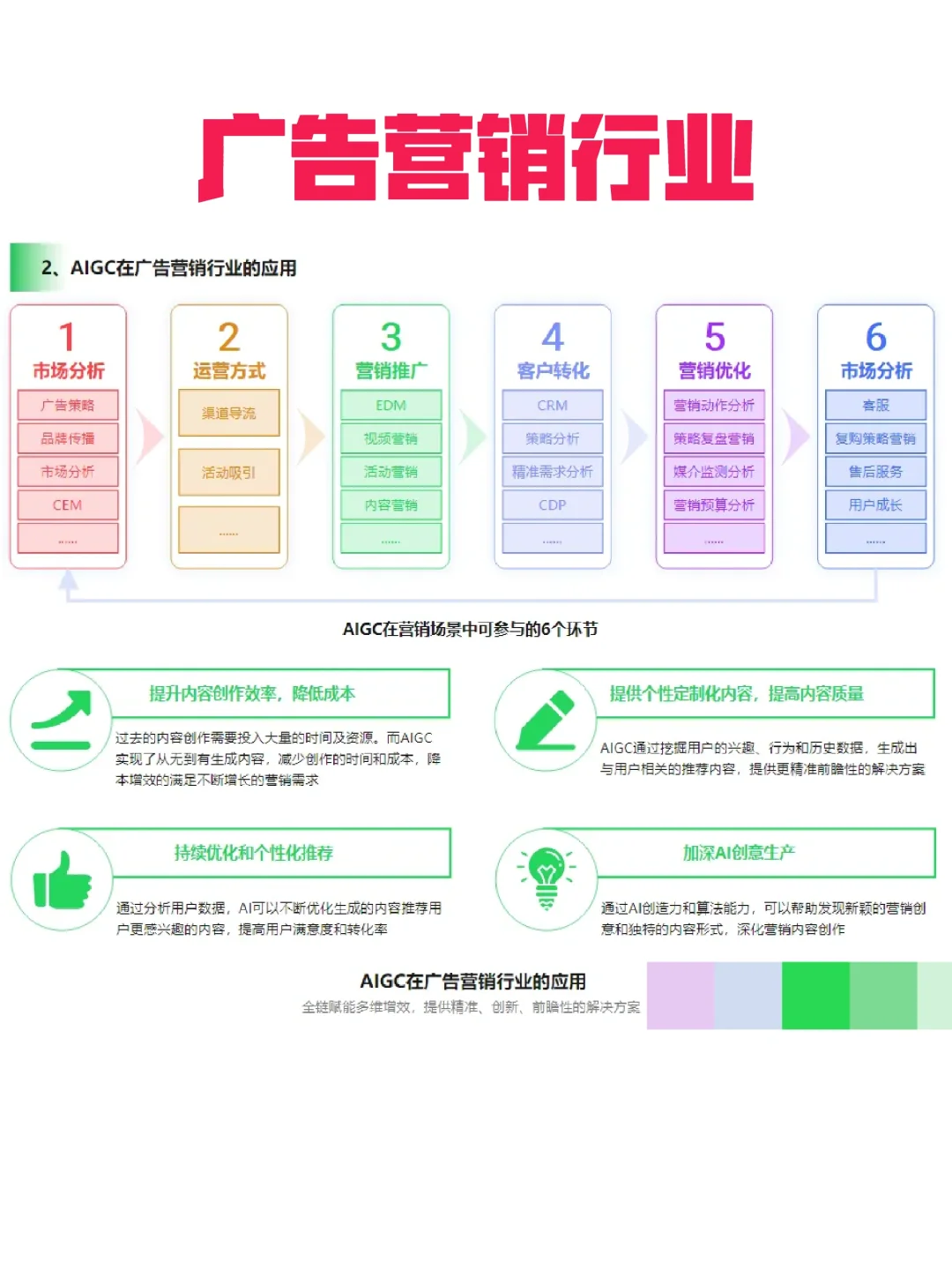AIGC在六大行业的落地应用