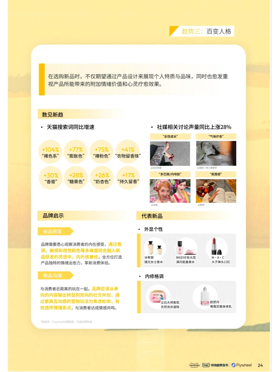 快消趋势洞察 | 来看2024市场趋势