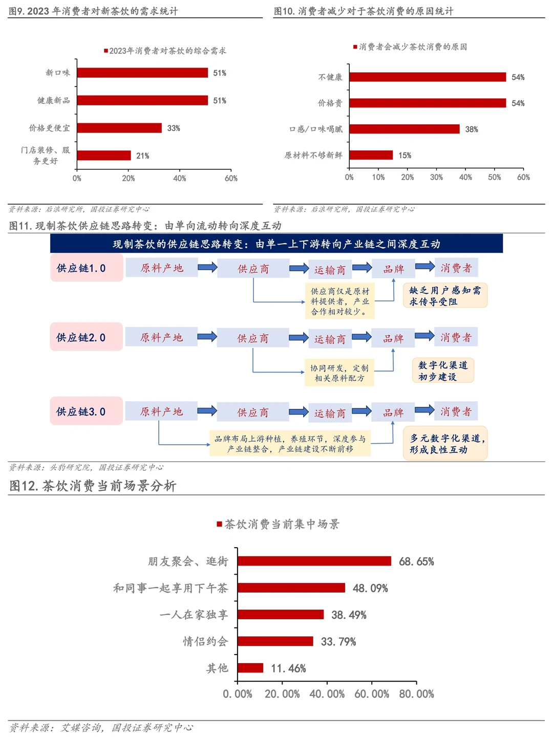 餐饮资料分享｜茶饮赛道竞争格局分析报告