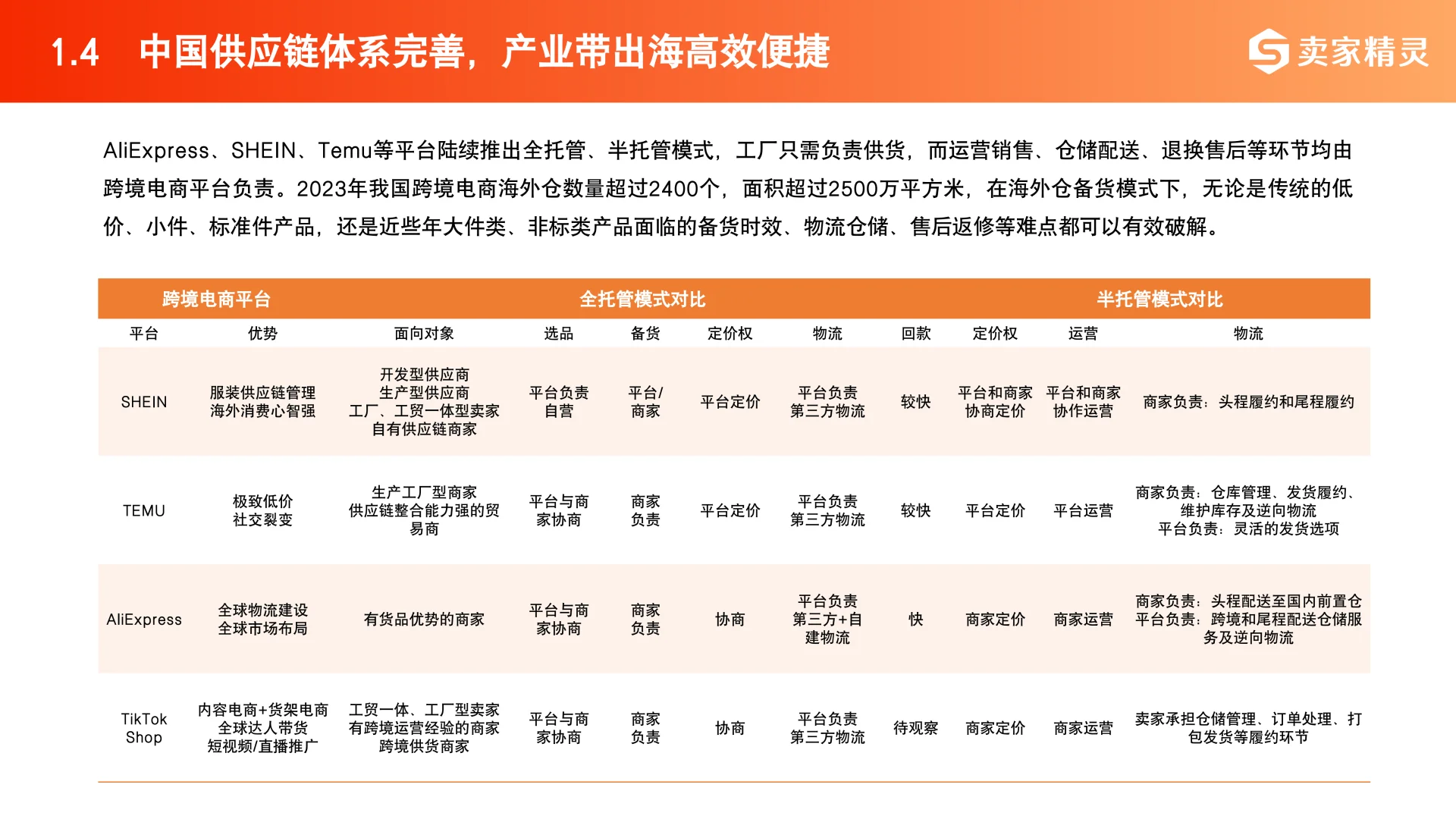 2025中国跨境电商+产业带数据报告