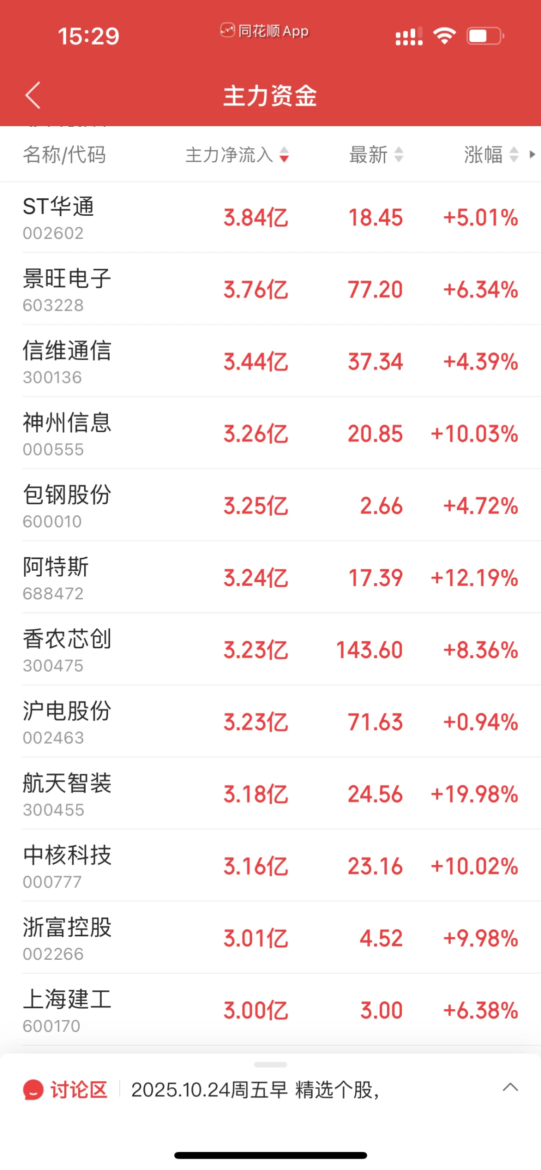11.3下午暗盘前20+主力净流入流出前40