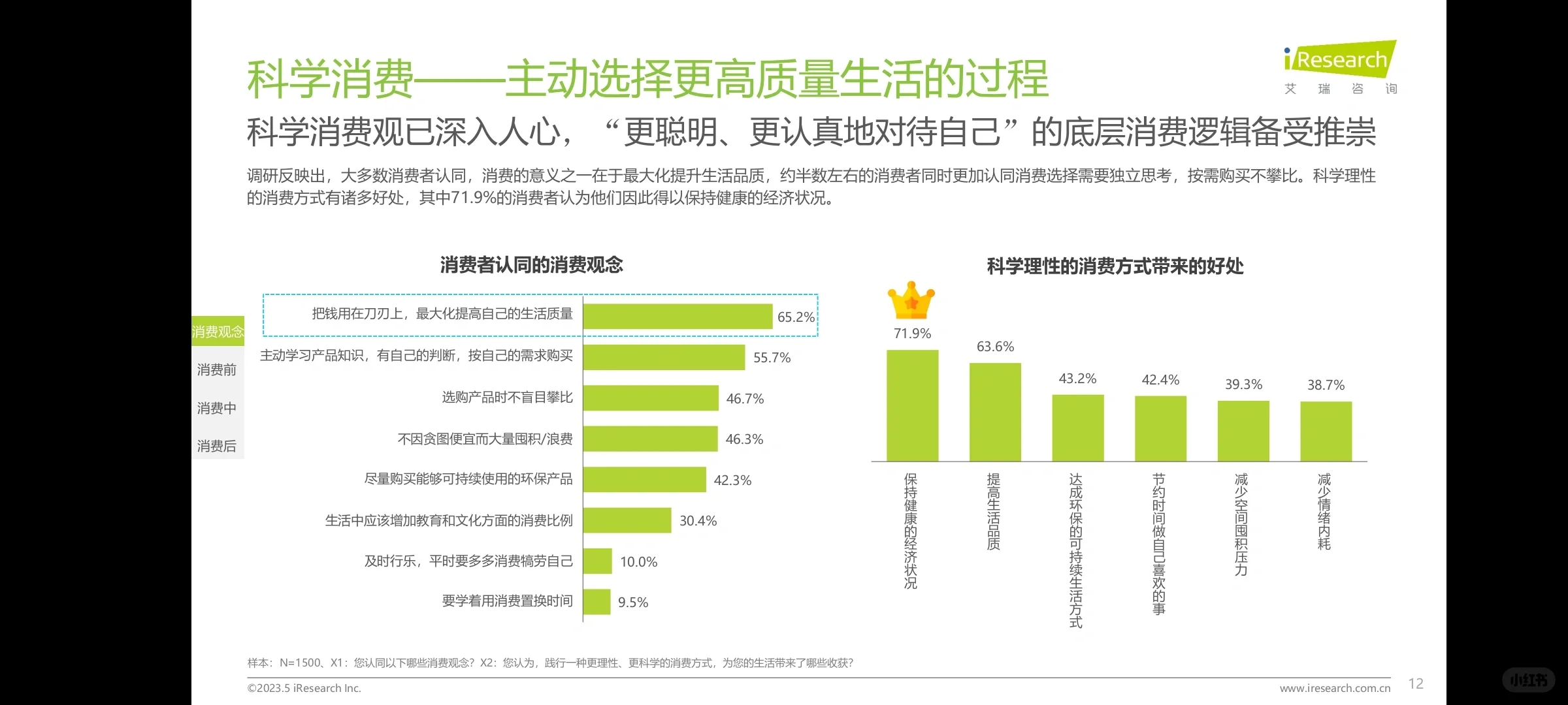 【用户报告】2023年中国消费者洞察白皮书