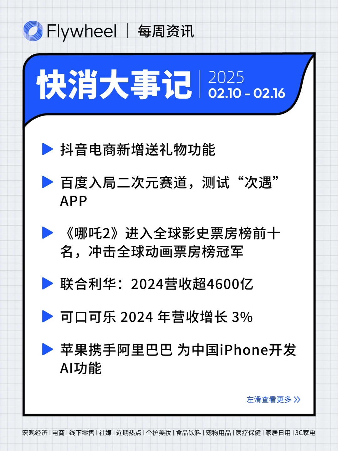 2.10-2.16丨本周快消品行业分析左滑速看