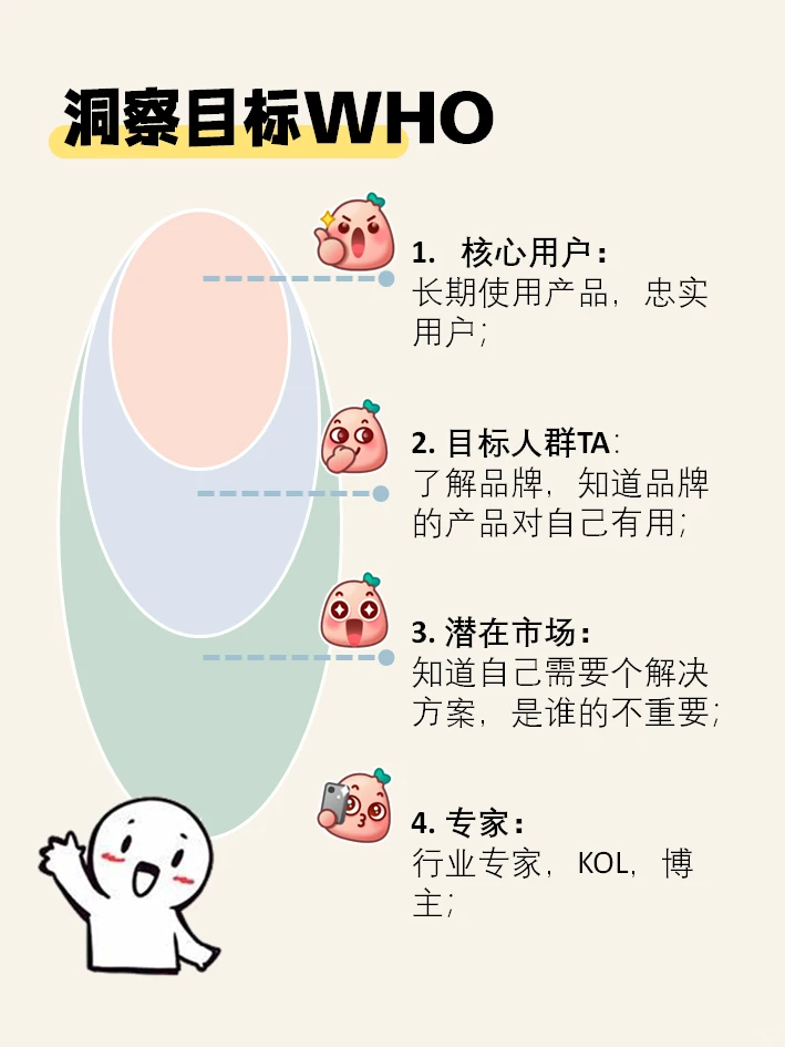 消费者洞察用户调研提纲步骤速成
