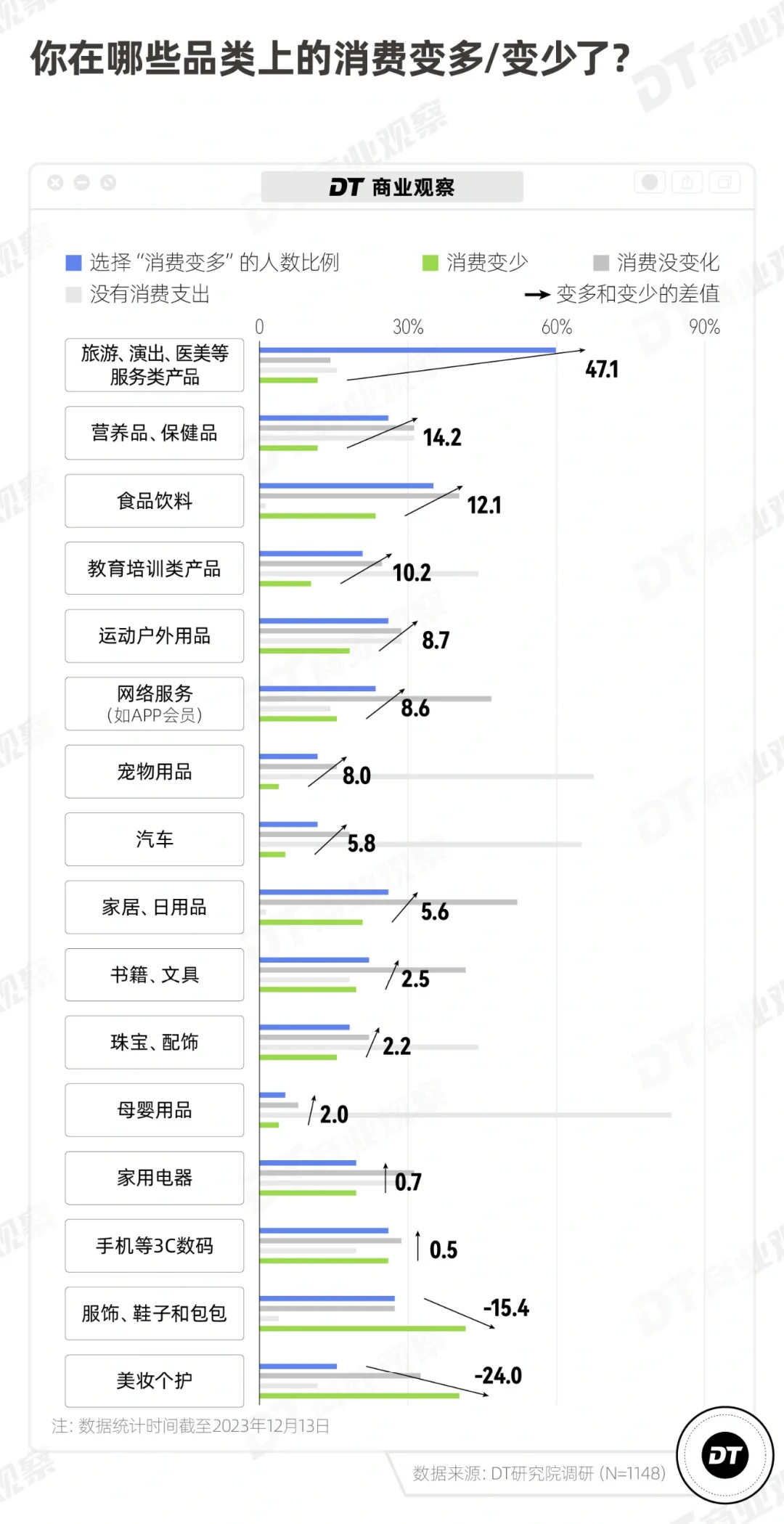 趋势 | 爱上平替的年轻人，花钱更多了