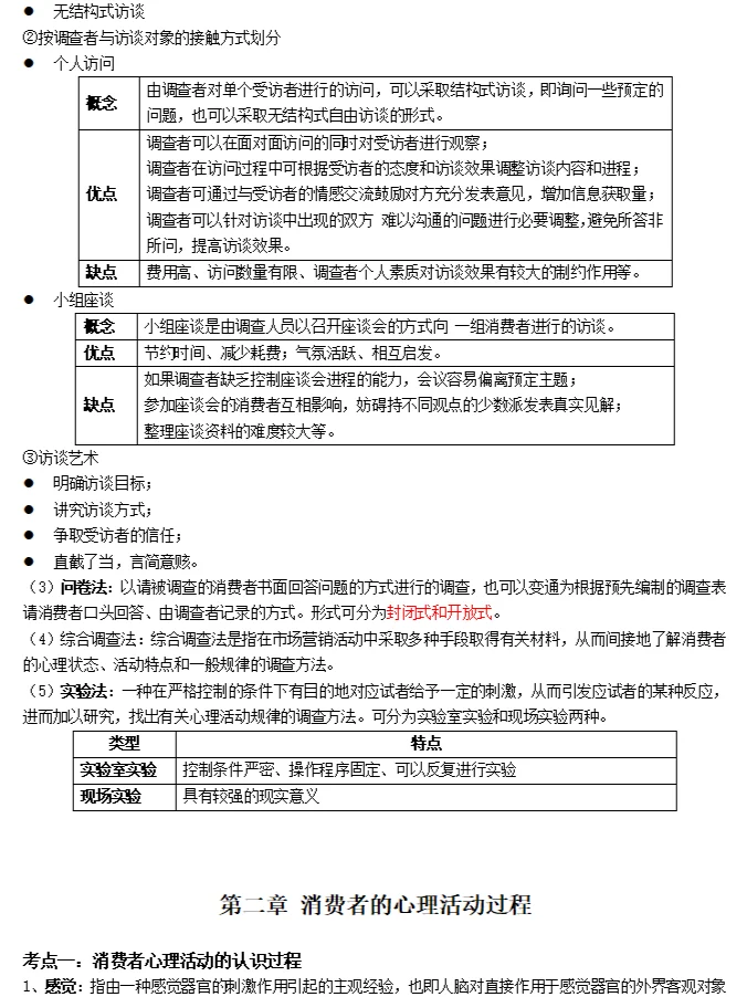 2024年自考00177消费心理学备考资料