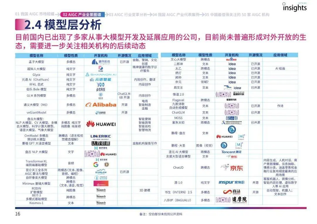 中国AIGC产业全景报告暨AIGC+50榜单