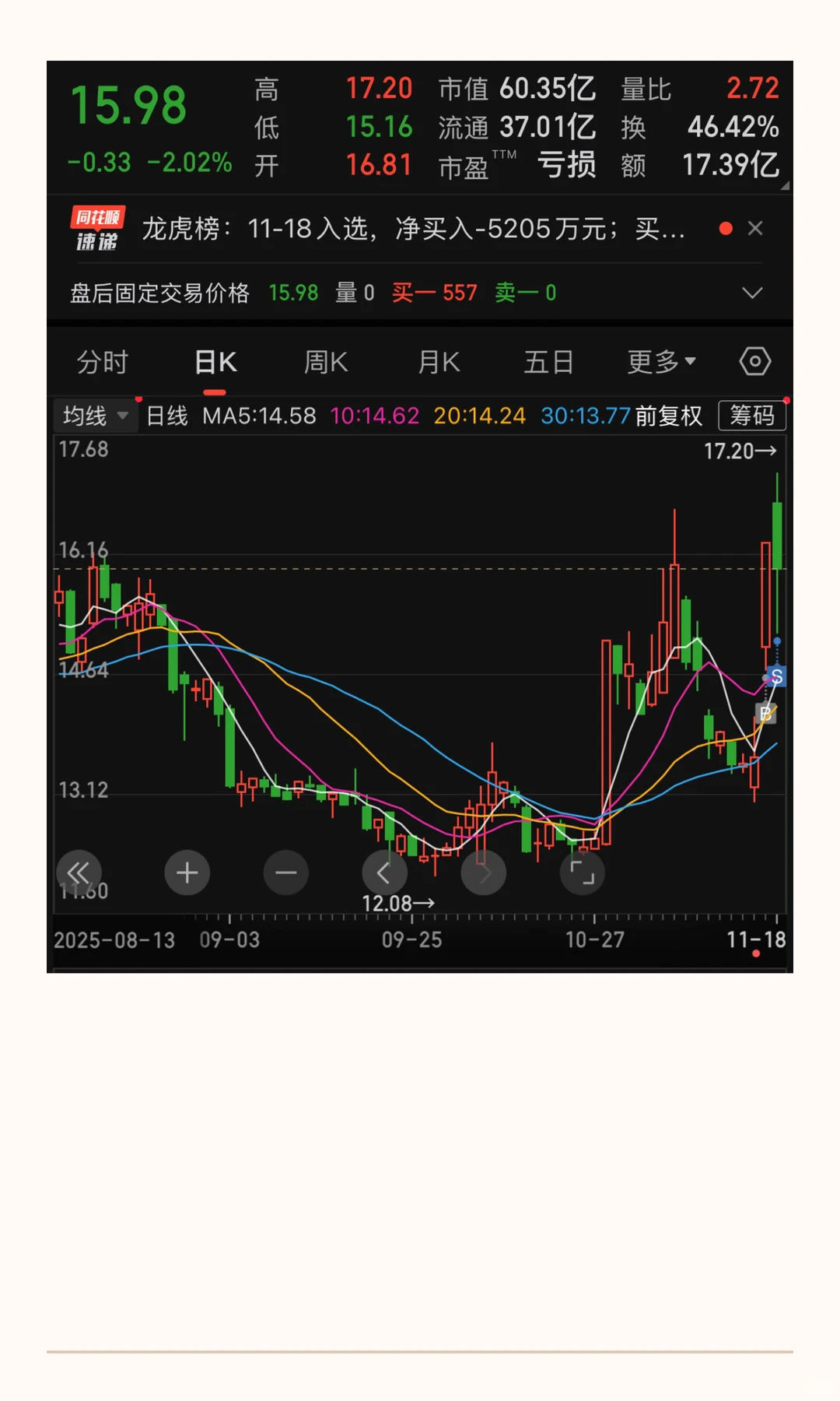 20251118梯队复盘及总结