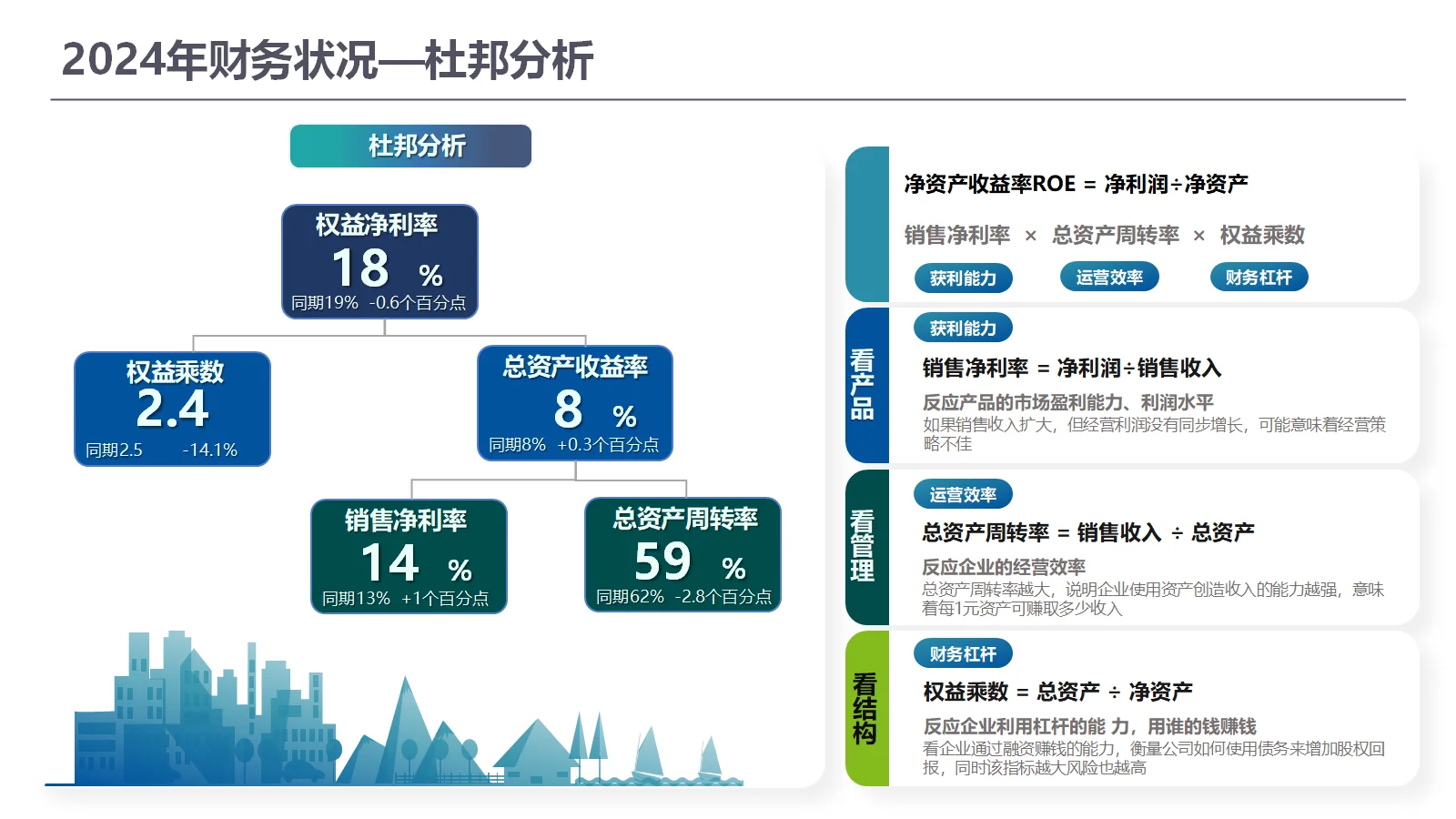 年度财务经营分析