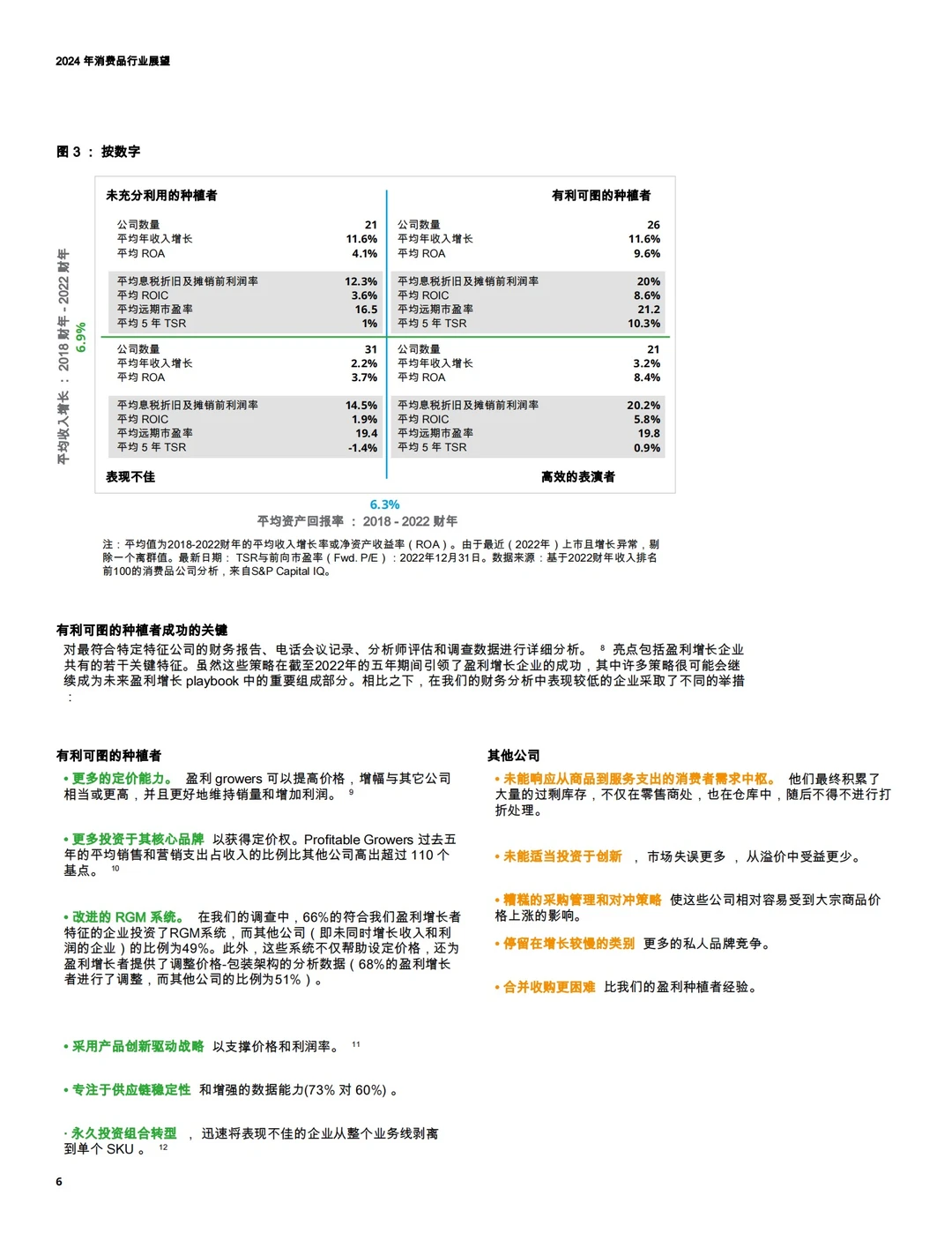 2024年消费品行业展望