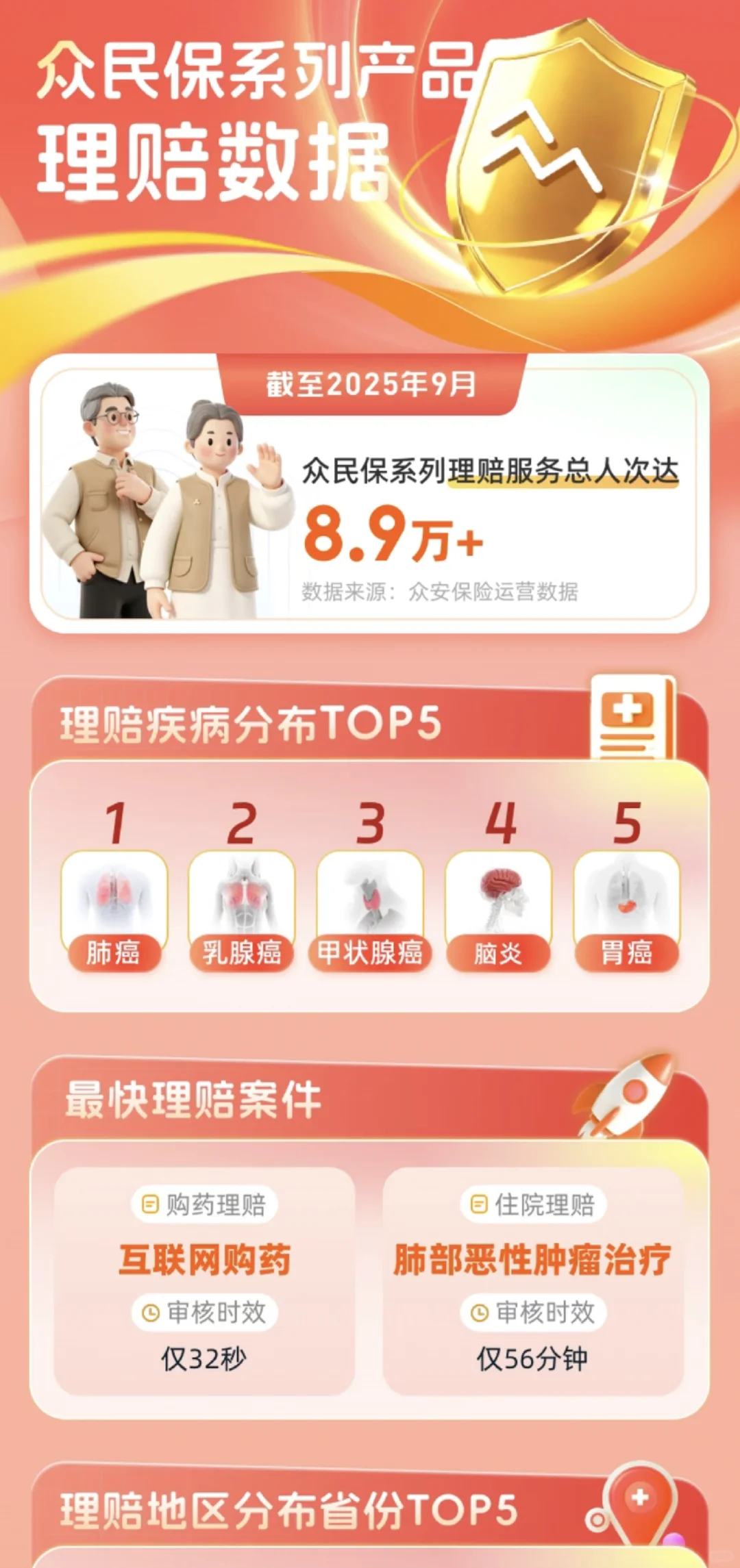 被问爆的众安保险,我扒了它的硬数据给你们