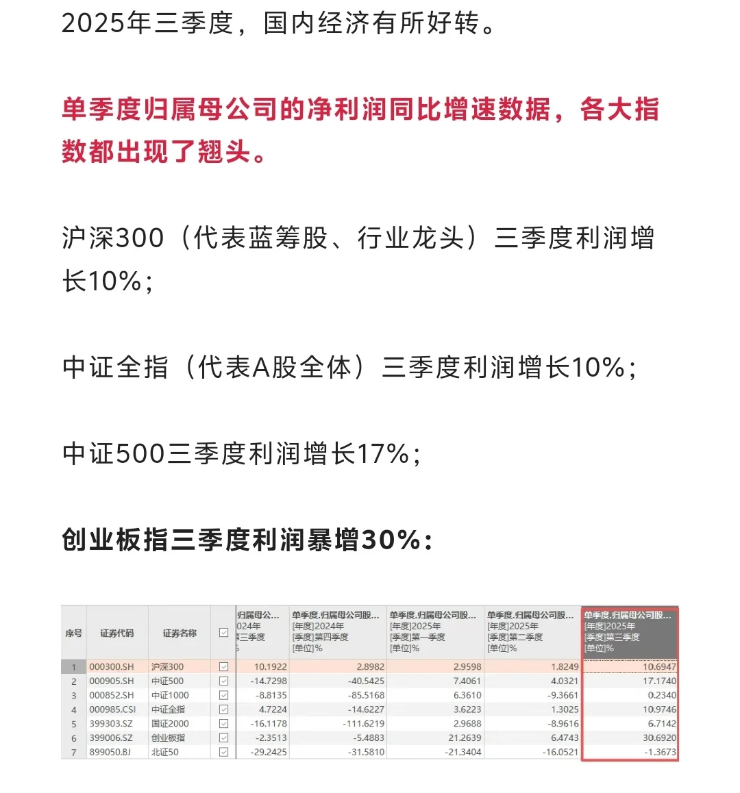 2025年Q3,这些数据证明楼市正在起变化