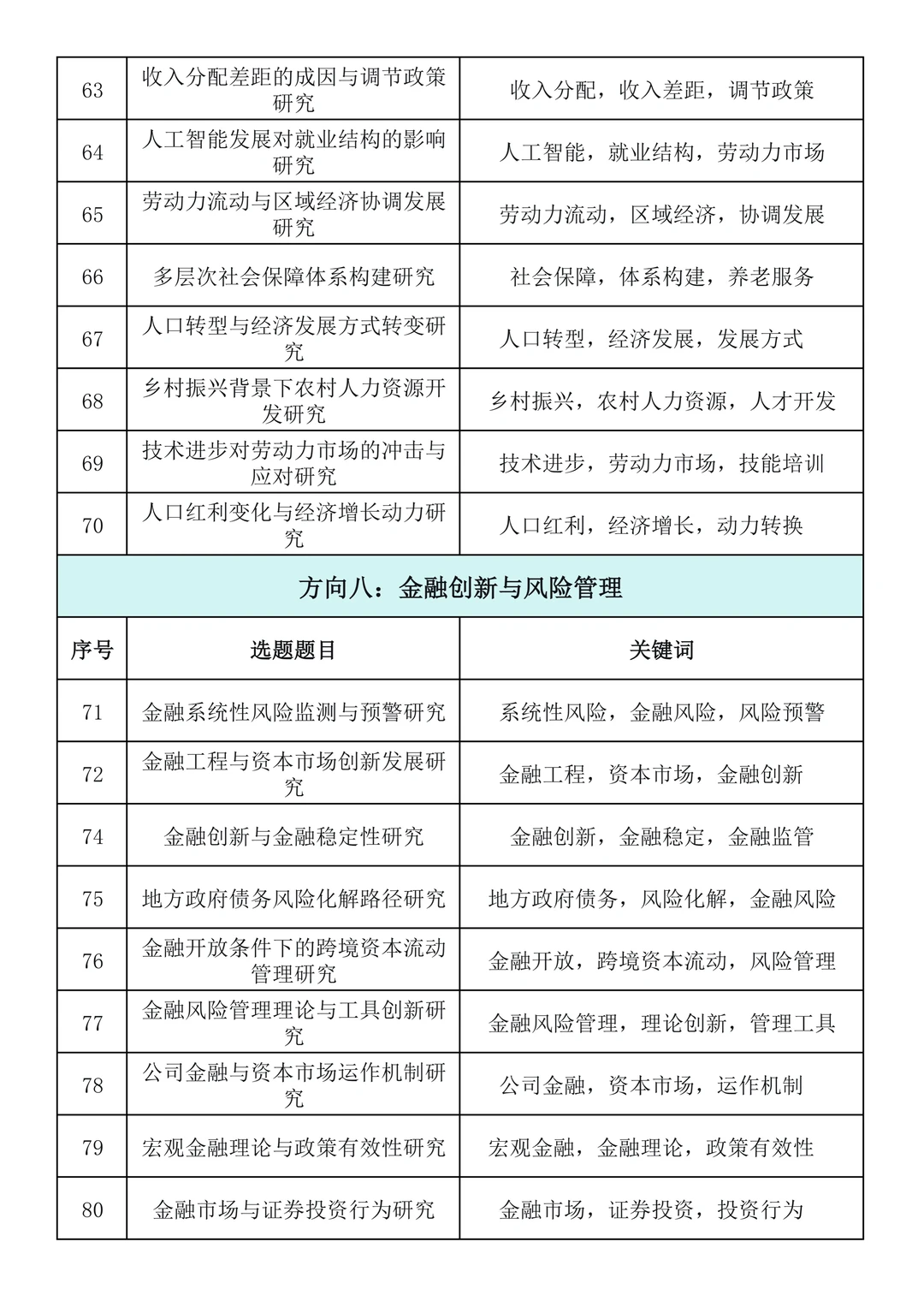 直接抄!2026年“应用经济学