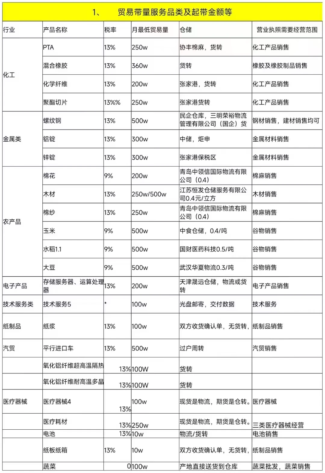 公司没流水怎么办？