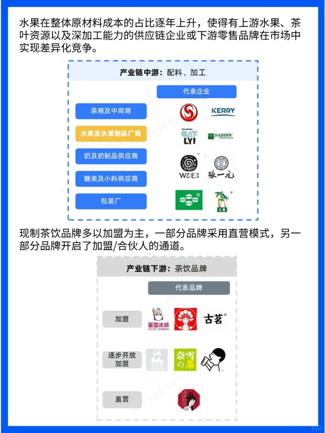 行业分析|2024中国现制茶饮行业洞察报告