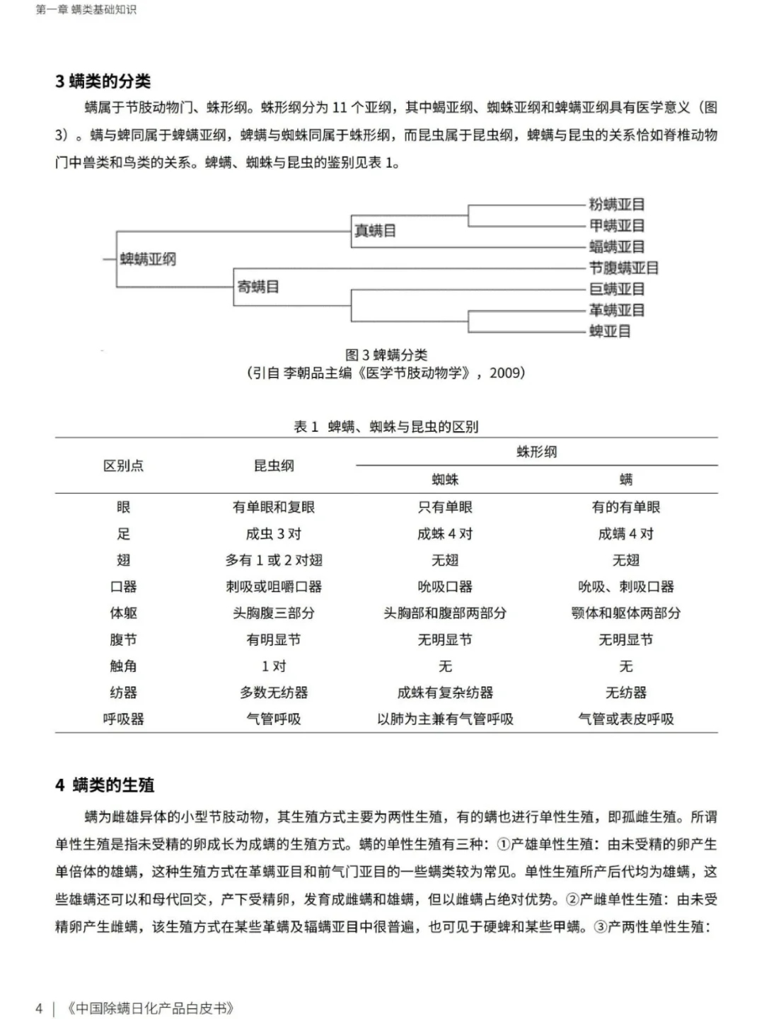 中国日化除螨产品白皮书