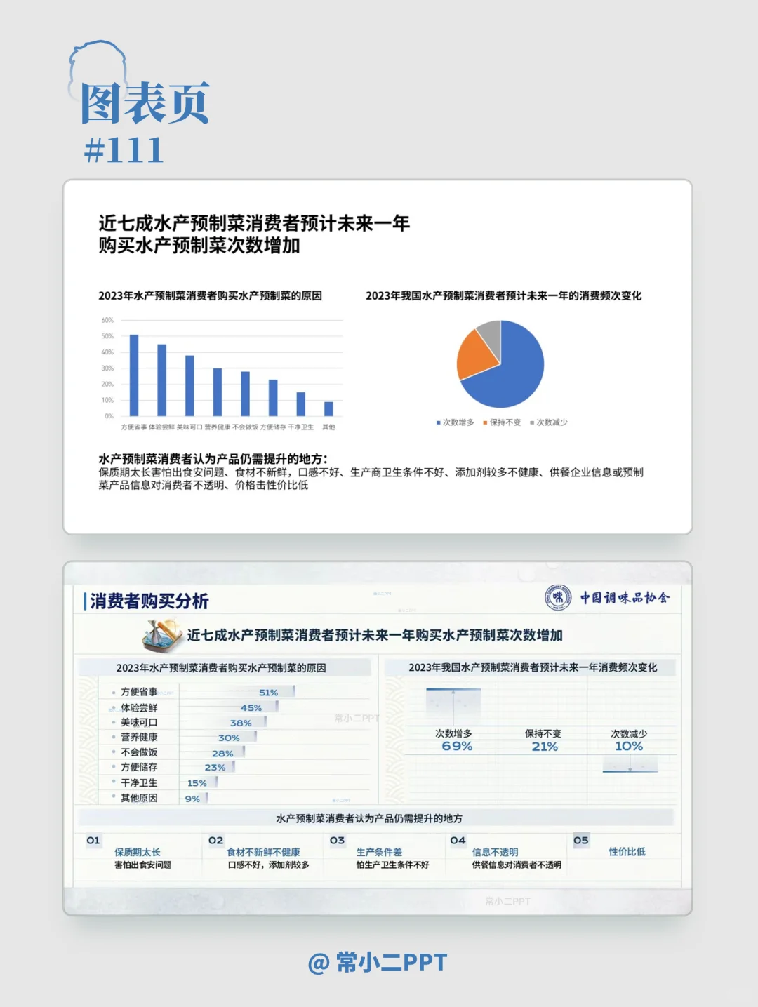 水产预制菜白皮书PPT
