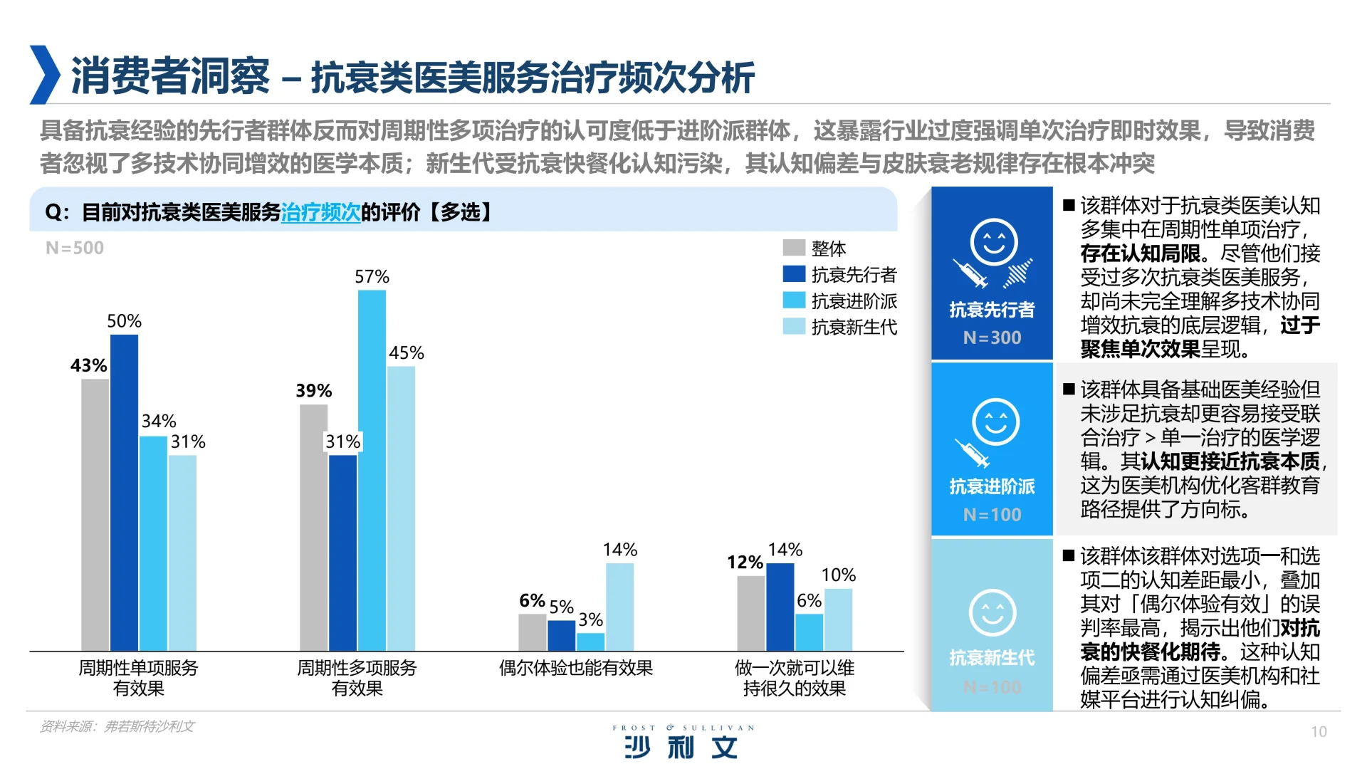 2025年中国医美行业抗衰专题白皮书